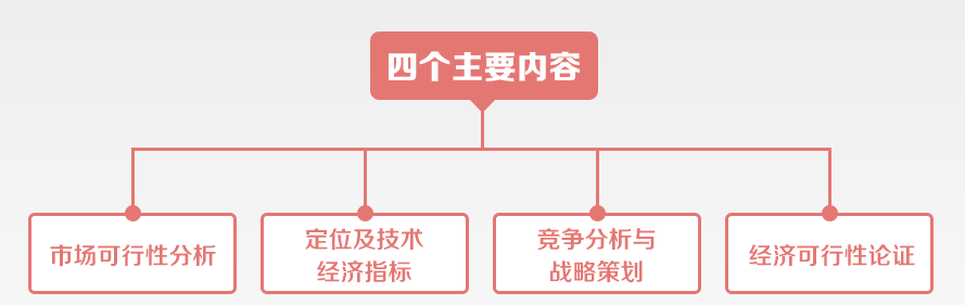 ʲôӵľƵ܉̼οM(fi)mЈ(chng)GS(chung)J(rn)飬@Ҫͨ^ƵͶYǰڵЈ(chng)ؔ(ci)(w)ՓCоƵͶYƵ꽨O(sh)Ƶ꽛(jng)IQṩ_ָ