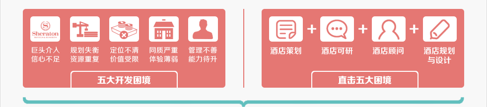 綠維創(chuàng)景的酒店咨詢理念，最重要的是把策劃與可研區(qū)別對(duì)待，進(jìn)一步按照