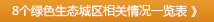 8個綠色生態(tài)城區(qū)相關(guān)情況一覽表 》